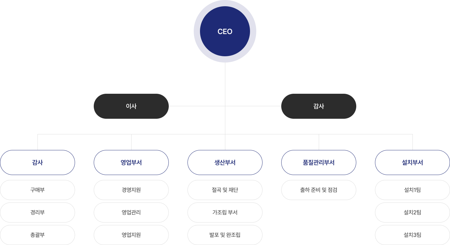 조직도 이미지